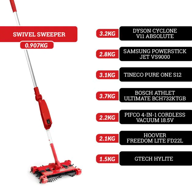 Swivel Sweeper JML